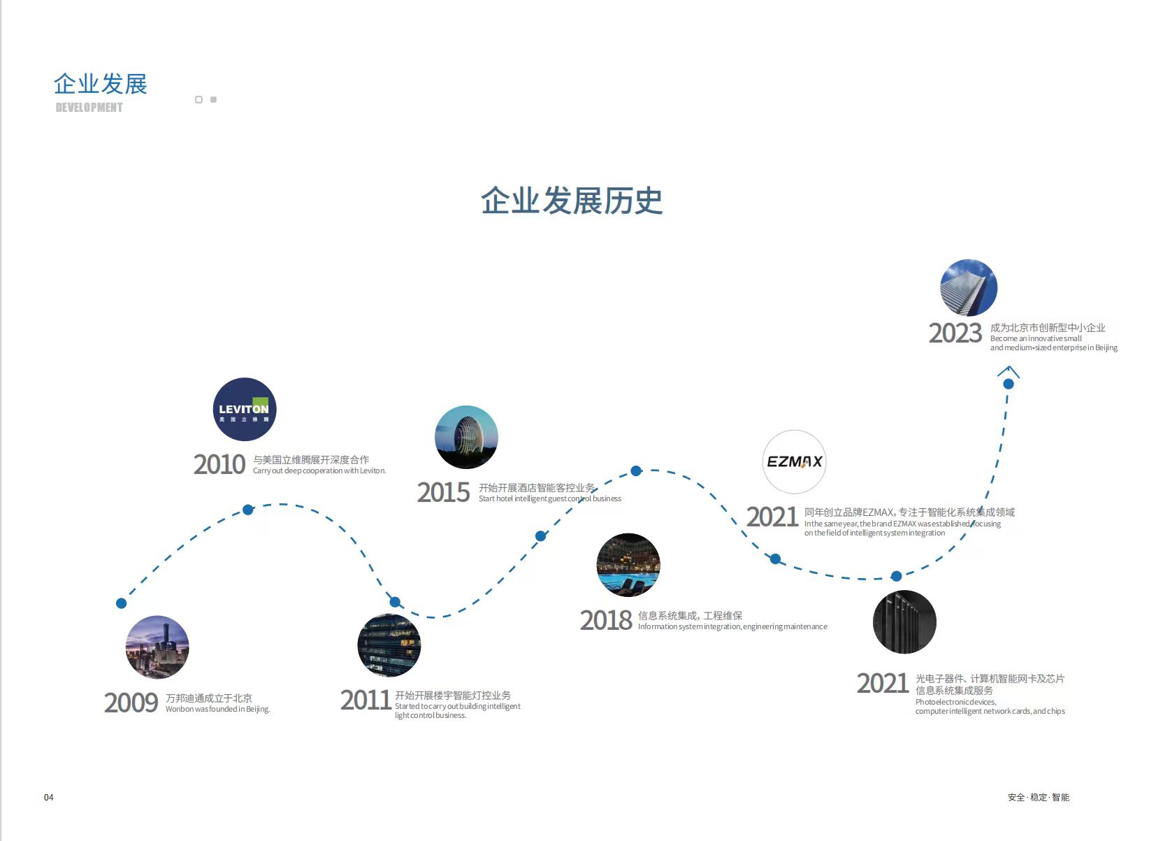 EZMAXOS 企业发展历史 2009-2026
